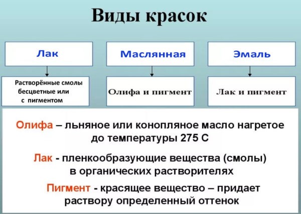 Виды красок для наружной отделки